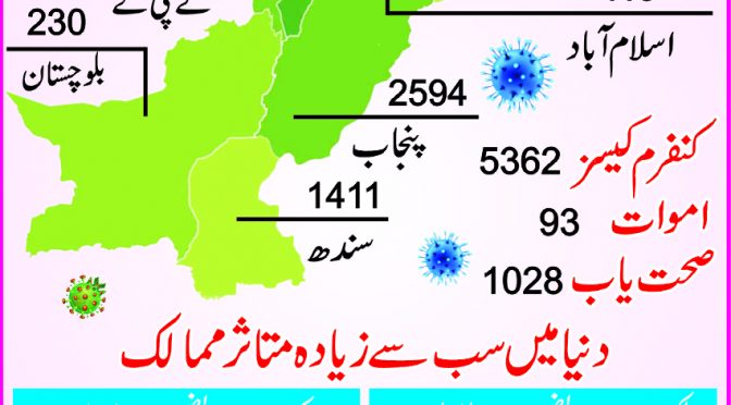 crona chart 4all-12 Local