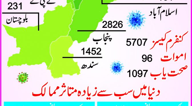crona chart 4all-13 Local
