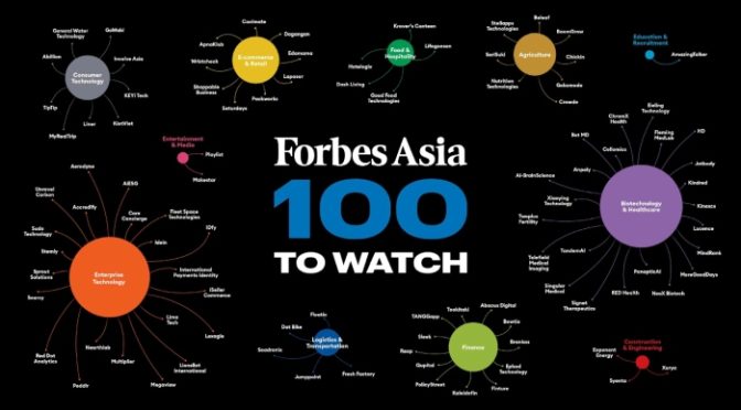 فوربز ایشیا 100 ٹو واچ: 2025 کی فہرست میں 2 پاکستانی اسٹارٹ اپ شامل