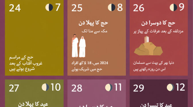 حج اور عید الاضحیٰ 2026 کب ہیں؟ (ایک بصری گائیڈ)