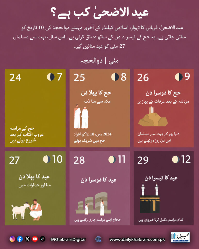 حج اور عید الاضحیٰ 2026 کب ہیں؟ (ایک بصری گائیڈ)