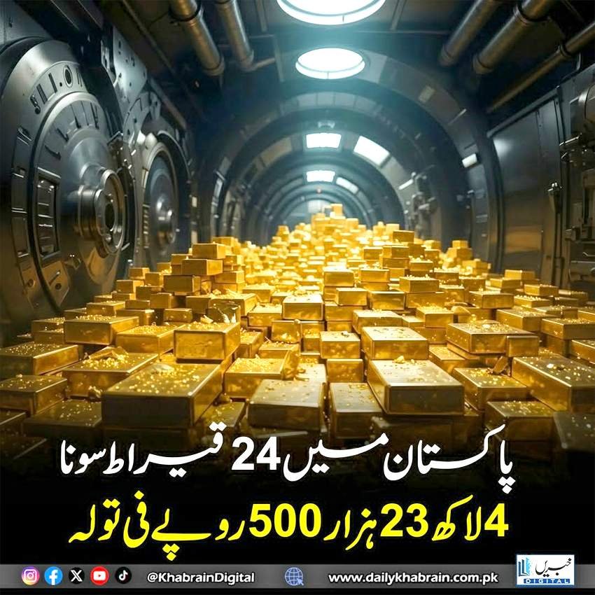 پاکستان میں 24 قیراط سونا 4 لاکھ 23 ہزار 500 روپے فی تولہ
